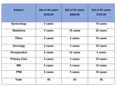 America's OBGYN Board Review Structured Cases for FPMRS Subspecialist, Set of 85